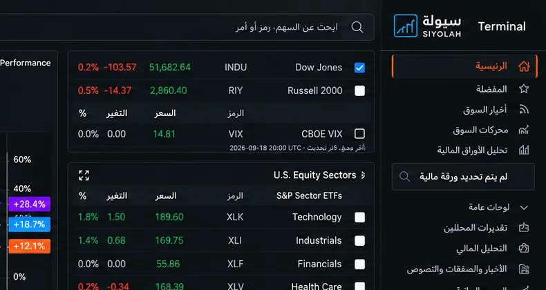 الشريط الجانبي العربي في سيولة تيرمينال وقسم اللوحات العامة: تقارير المحللين، التحليل المالي، الأخبار والصفقات والنصوص، الرسوم البيانية، بجانب جدول مؤشرات داو جونز وراسل 2000.
