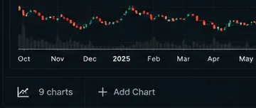 أسفل شبكة الرسوم المتعددة: آخر رسم في الشبكة، وشريط يعرض «9 charts» وزر إضافة رسم.